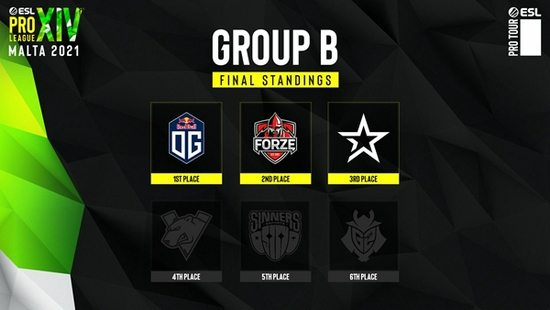 英雄联盟S15总决赛入围赛iG战队遭T1逆转历史首现